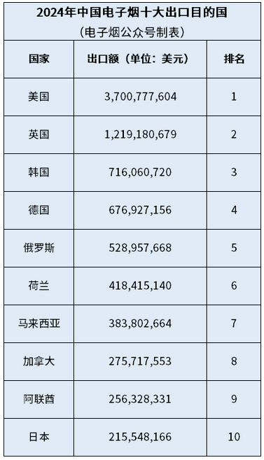 2024年12月电子烟出口数据