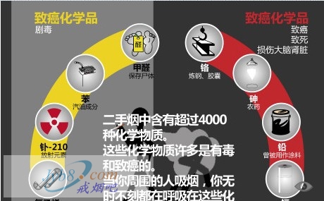 戒烟可以保护你的亲人和朋友